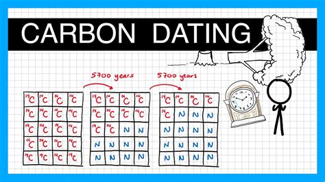 carbon dating questions a level physics